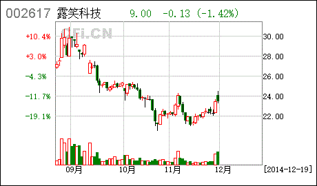 [停牌]露笑科技:关于筹划重大事项及继续停牌的公告