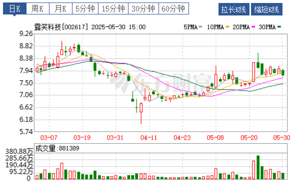银之杰(300085)股吧_银之杰怎么样_分析讨论社区