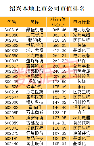 染料重镇宣布停产!疫情影响这些上市公司