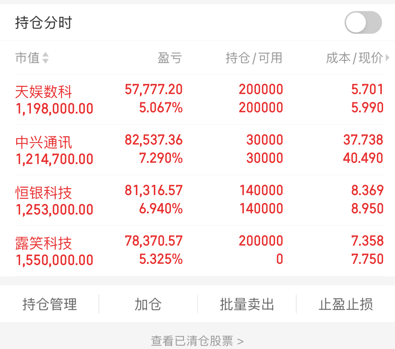 技术变革来临,新能源产业加速狂飙!露笑科技,茂硕电源,川发龙蟒,天娱数科,中兴通讯,恒银科技,收评
