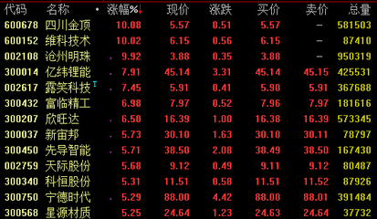 26日强势板块分析:消费电子概念走势活跃 猪肉概念拉升